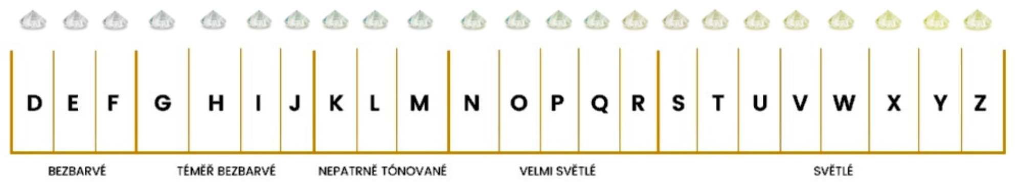 Barevnost diamantů
